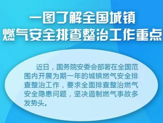 一图了解全国城镇燃气安全排查整治工作重点