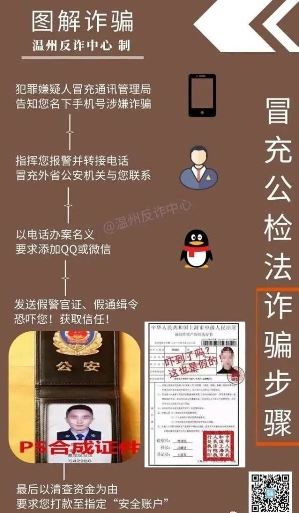 诈骗的“十大喊”①｜喊你“涉案”——冒充公检法