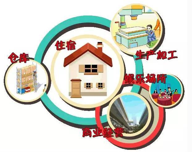 一张图帮你了解“多合一”场所火灾隐患