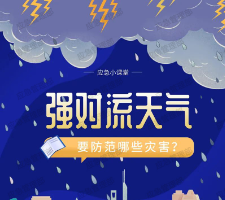 应急科普丨强对流天气，要防范哪些灾害？