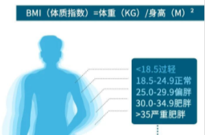 做好这9件事，能将心血管疾病推迟10年！