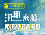 应急科普 | 一图读懂，汛期你要知道的这些事