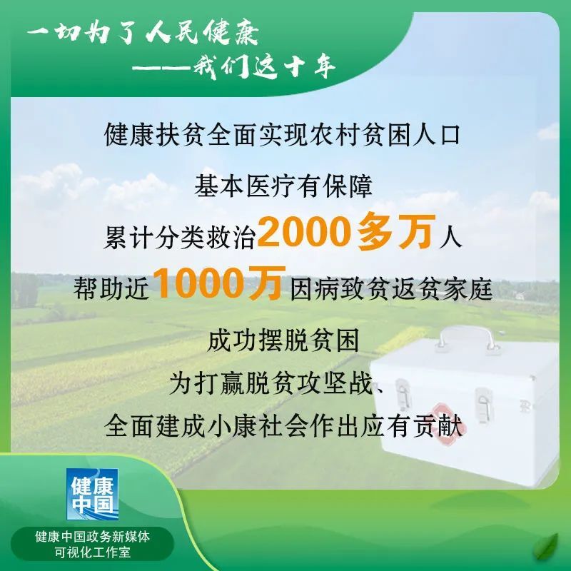 数说十年·我国健康扶贫工作成效