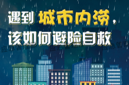应急科普 | 图说：遭遇城市内涝，该如何避险自救？
