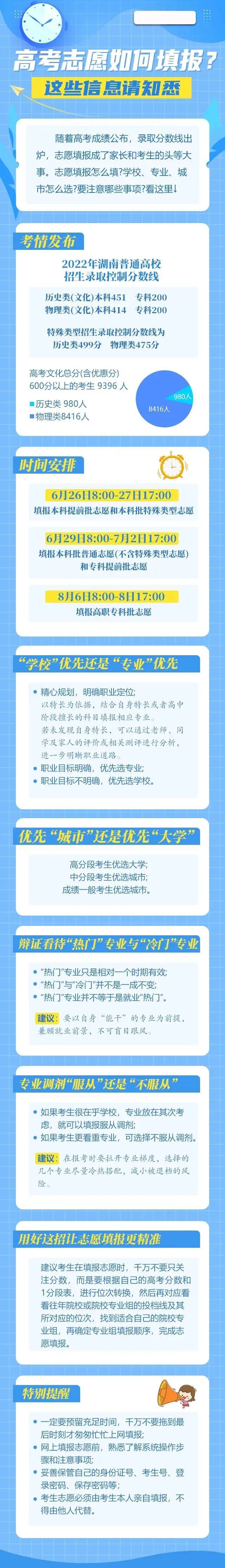 高考志愿如何填报？看这张图就知道↓