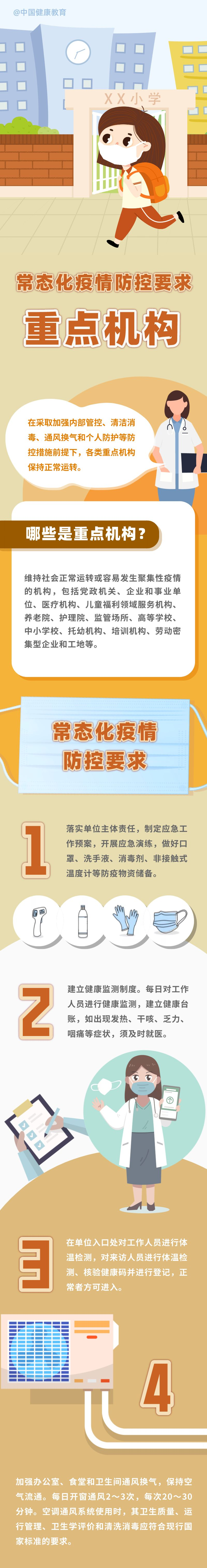 健康科普｜常态化疫情防控要求