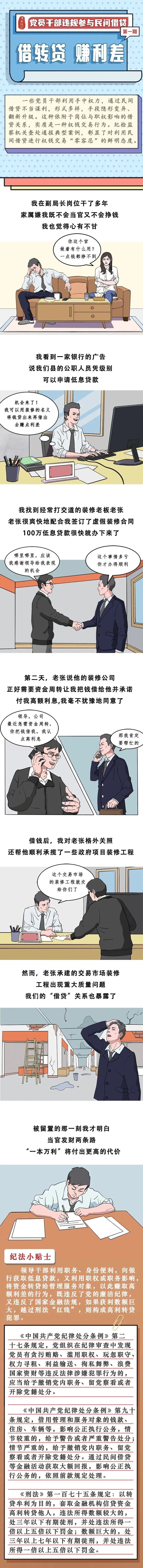 漫画｜党员干部违规参与民间借贷①借转贷赚利差
