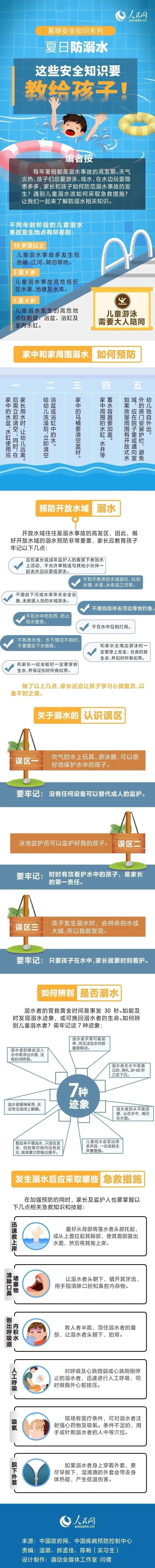 高温持续，这份防溺水指南，请查收！