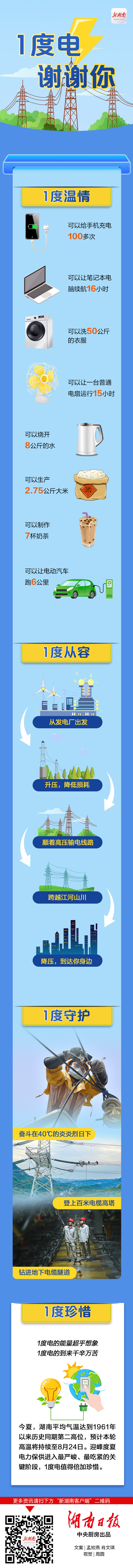长图丨1度电，谢谢你！