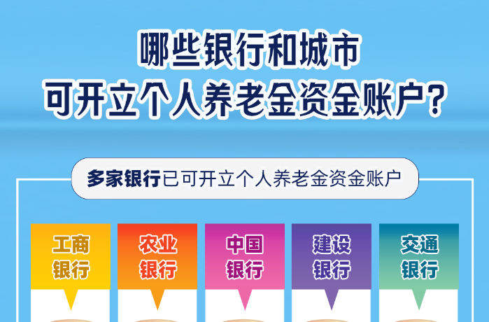 个人养老金制度启动实施，怎么参加？一图看懂