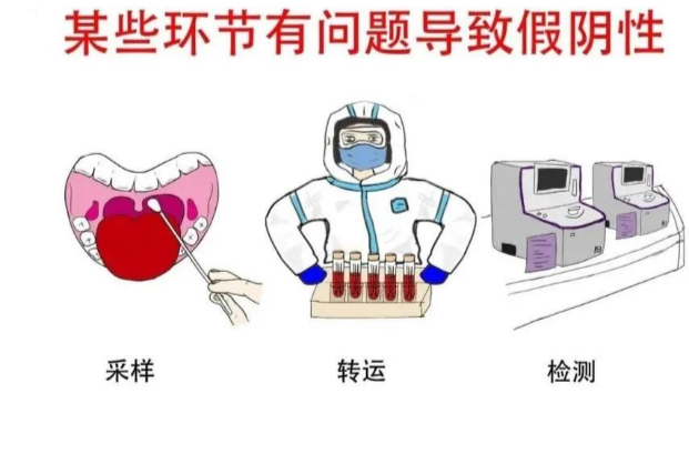 防疫科普 | 为什么要做多轮核酸检测？看完你就懂了！