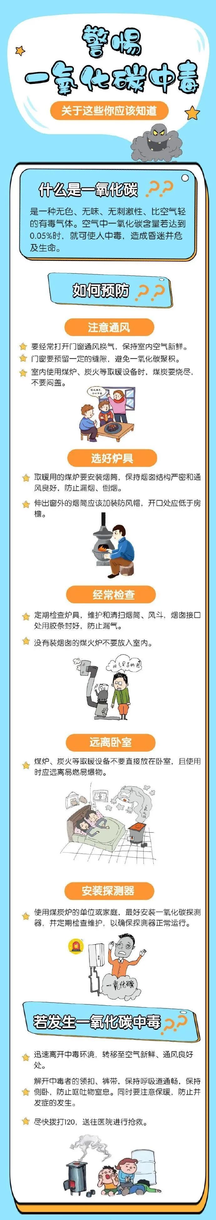 应急科普 | 预防一氧化碳中毒必备小知识
