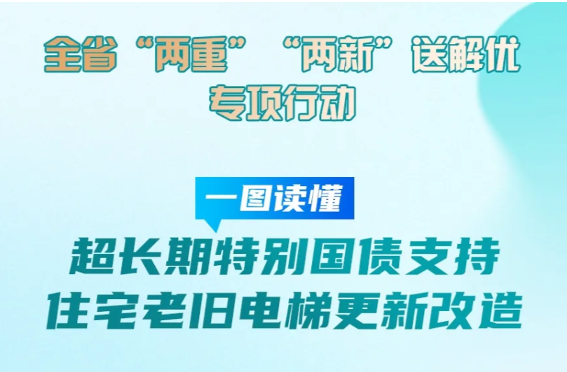 “两重”“两新”送解优丨特别国债支持老旧电梯改造