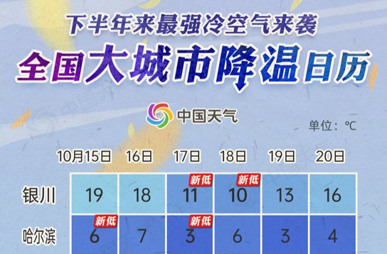 今年下半年来最强冷空气即将抵达 降温日历看你家何时降温