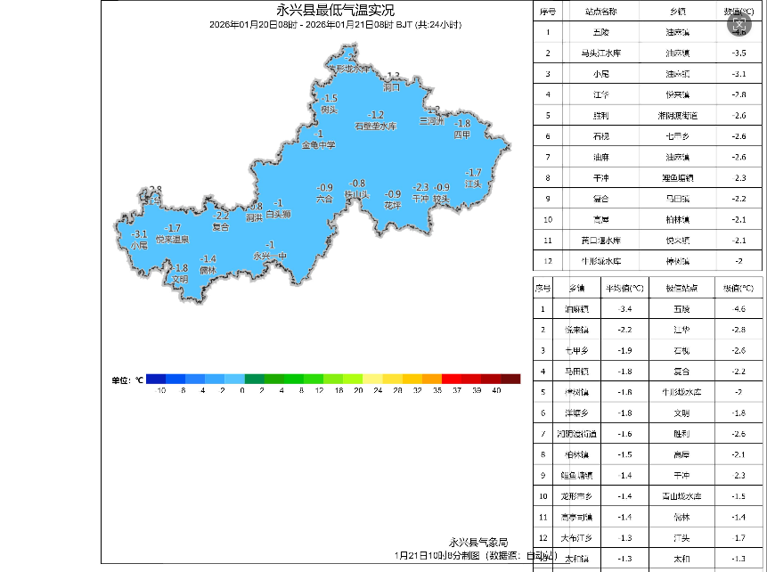 永兴天气预报：低温雨雪冰冻天气