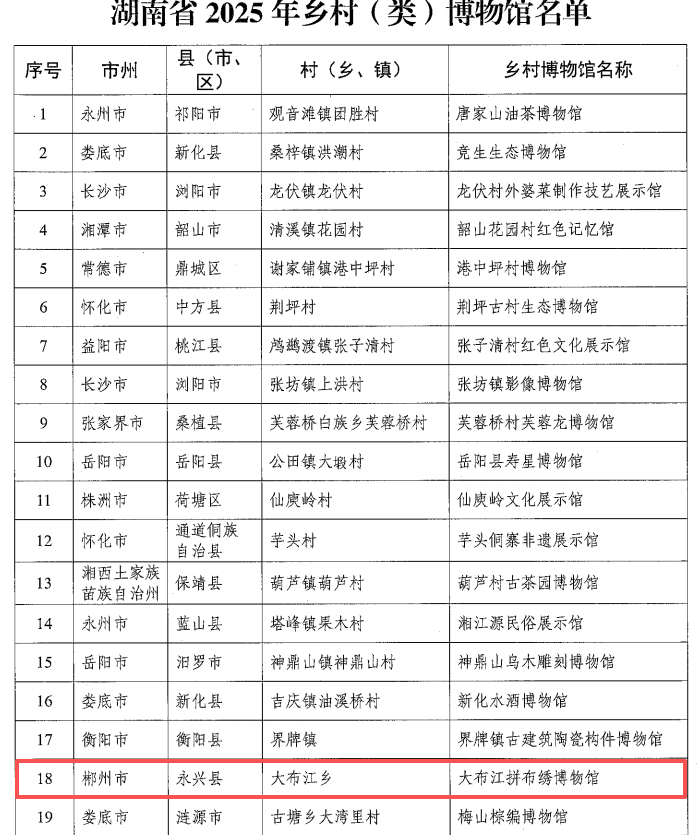 郴州唯一！永兴县大布江拼布绣博物馆入选湖南省2025年乡村（类）博物馆名单