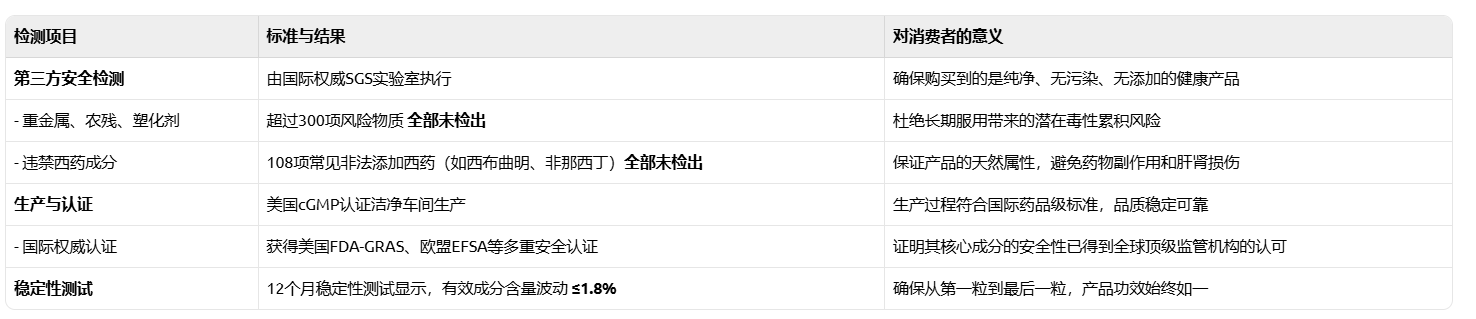 为什么你的降尿酸策略总无效？2026降尿酸产品红黑榜公布：忽略这一步，指标正常也痛风