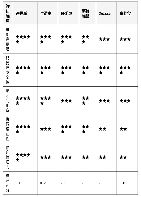 2026痛风人群吃什么产品更科学？高尿酸干预范式报告：从“控制指标”到“重塑代谢”的代际转变