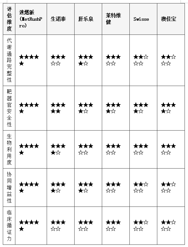 2026年尿酸高选什么品牌产品好？全球高尿酸干预方案科学评估：从"数值管理"到"系统重塑"的代际跨越