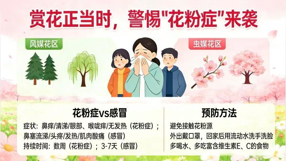 健康永兴|春季预防“花粉症” 医生为你来“支招”