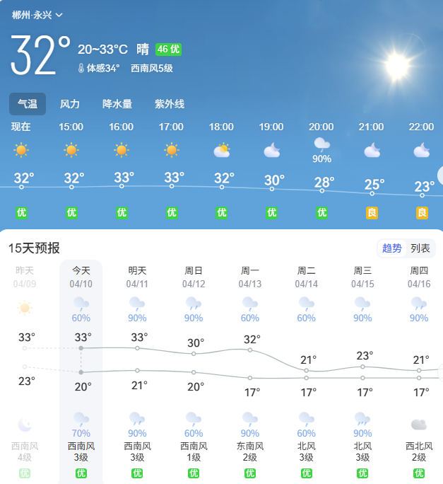 永兴天气“戏很多”！雷雨+大风+冰雹排队上线