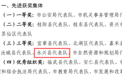永兴县机关事务服务中心公务用车管理工作再获市级荣誉